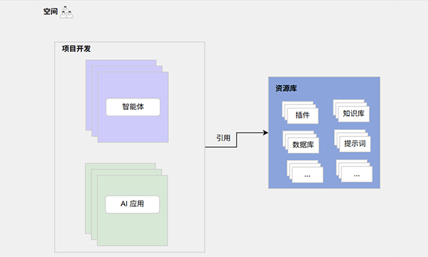 扣子平台架构