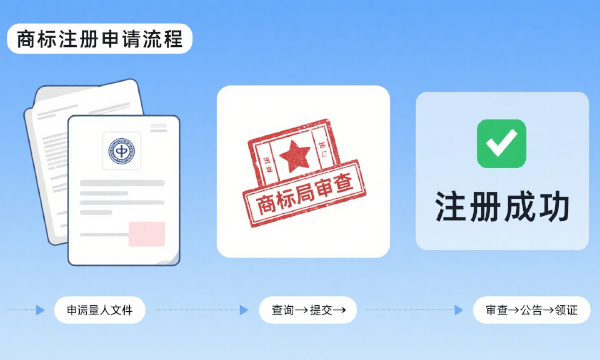 商标“撤三”连续三年未使用是如何计算的？