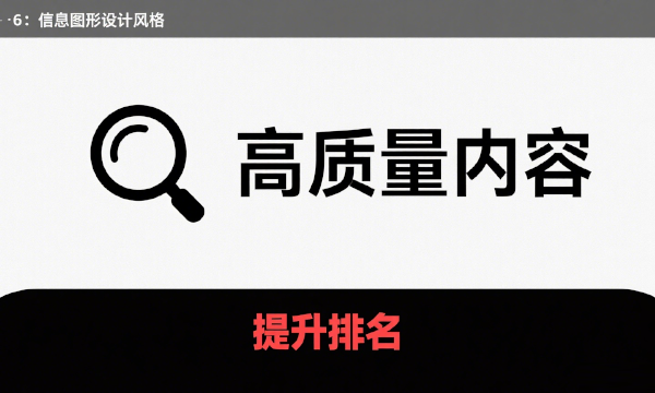 企业是否应该远离竞争度高的关键词？