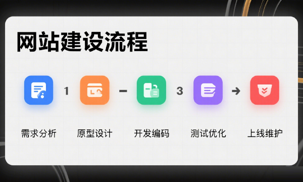 奔跑的“网上”中国：在洪流里创新 于顶尖处突破