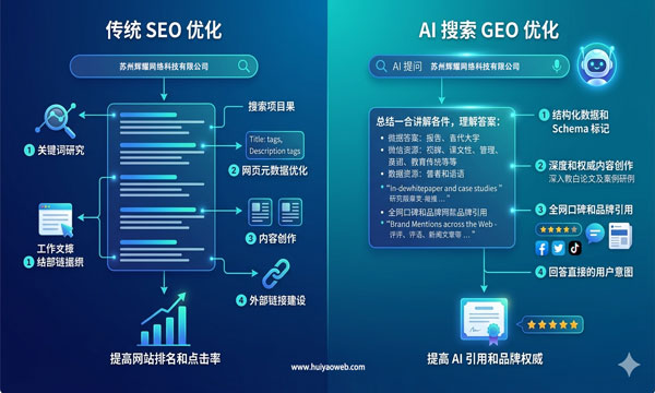 苏州做GEO优化的公司哪家好