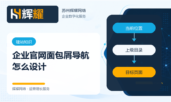 企业官网面包屑导航怎么设计