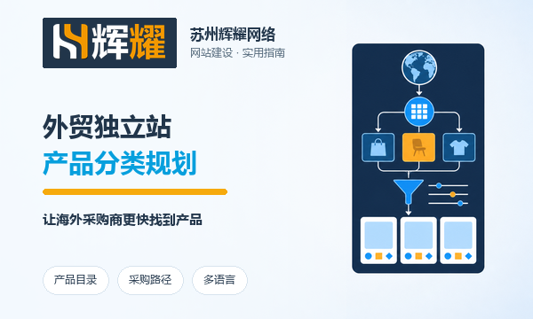 外贸独立站产品分类怎么规划